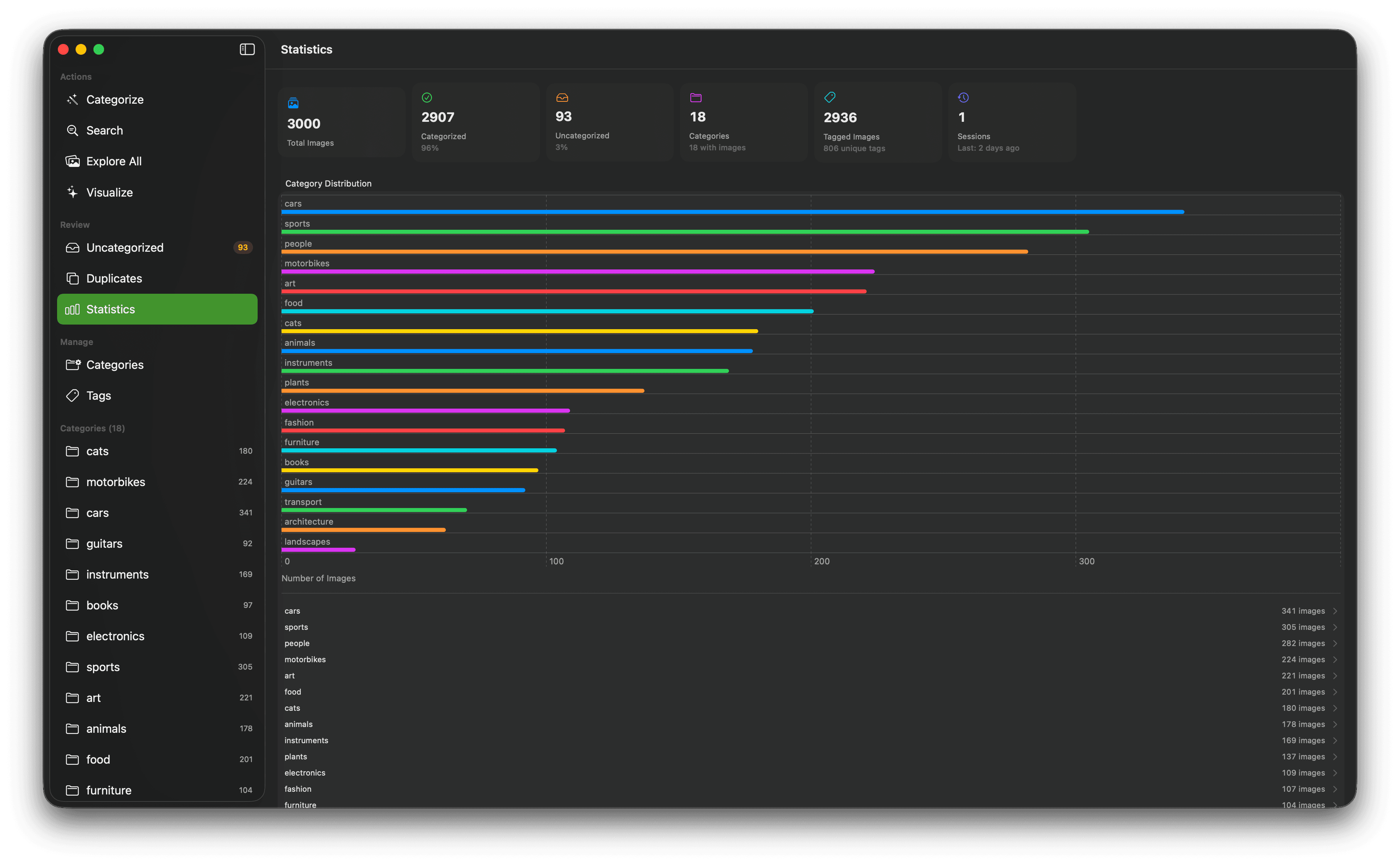 ImageSieve Statistics dashboard showing totals for 3,000 images and a horizontal chart of category distribution.